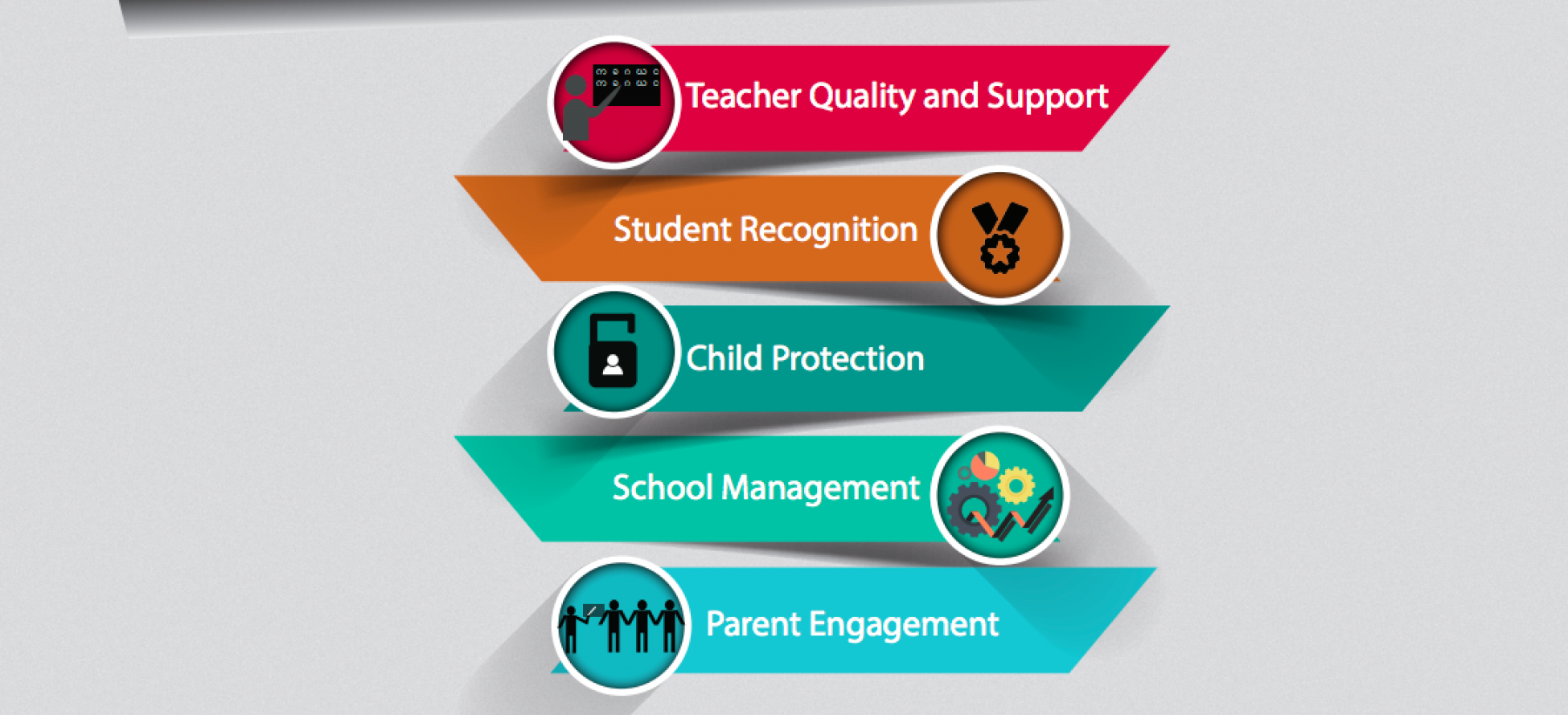 Education Quality Framework Help Without Frontiers